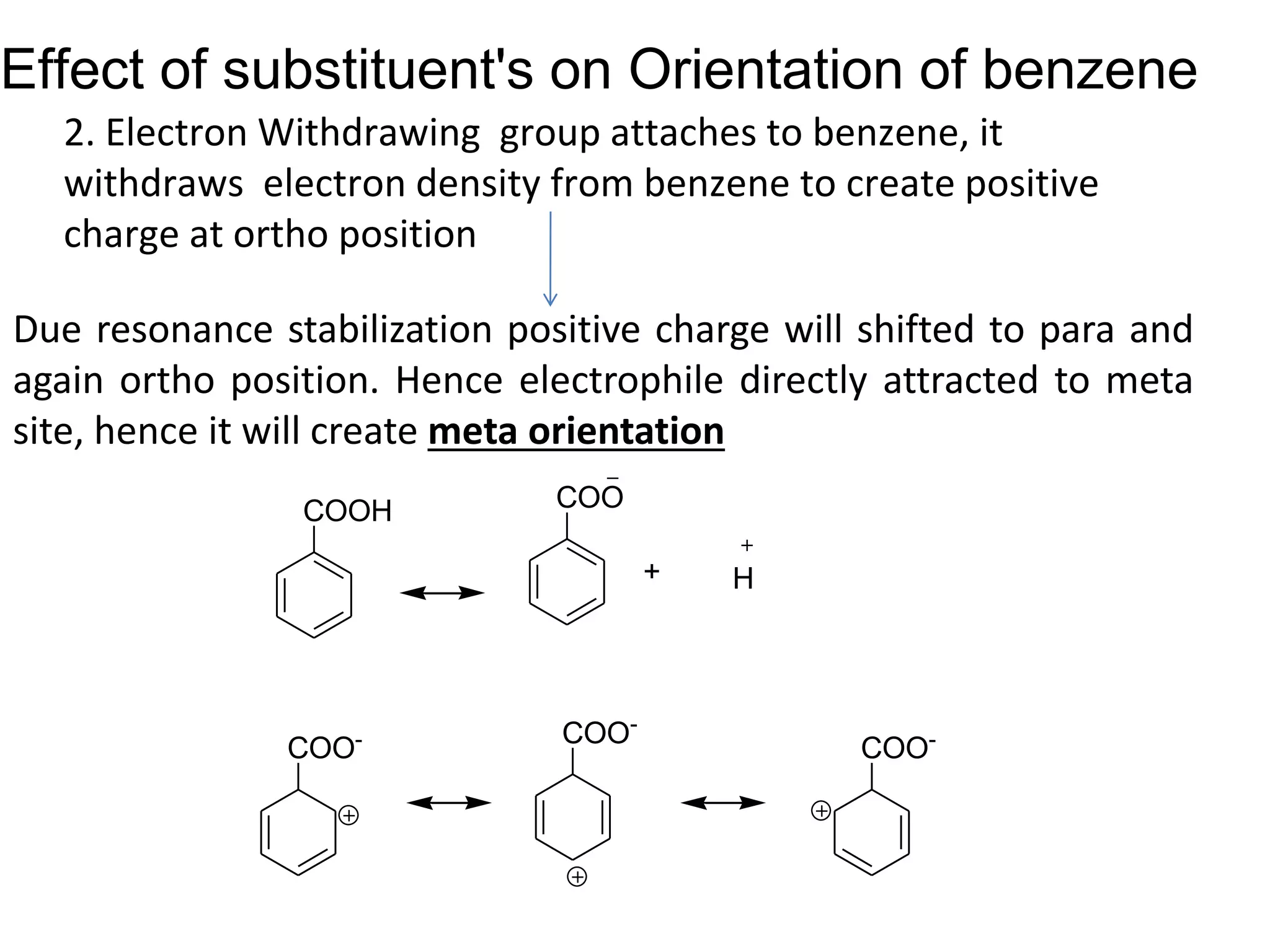 Effect of substituent's on Orientation of benzene
2. Electron Withdrawing group attaches to benzene, it
withdraws electron density from benzene to create positive
charge at ortho position
Due resonance stabilization positive charge will shifted to para and
again ortho position. Hence electrophile directly attracted to meta
site, hence it will create meta orientation
COO- COO-
COO-
COOH COO
+ H
 