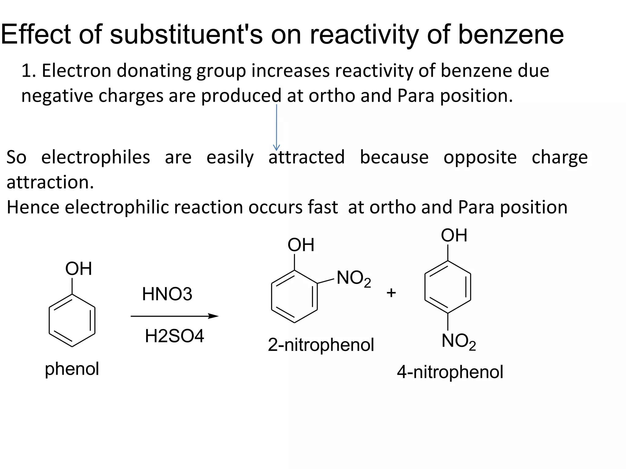 Effect of substituent's on reactivity of benzene
1. Electron donating group increases reactivity of benzene due
negative charges are produced at ortho and Para position.
So electrophiles are easily attracted because opposite charge
attraction.
Hence electrophilic reaction occurs fast at ortho and Para position
OH
HNO3
H2SO4
OH
NO2
4-nitrophenolphenol
OH
+
NO2
2-nitrophenol
 