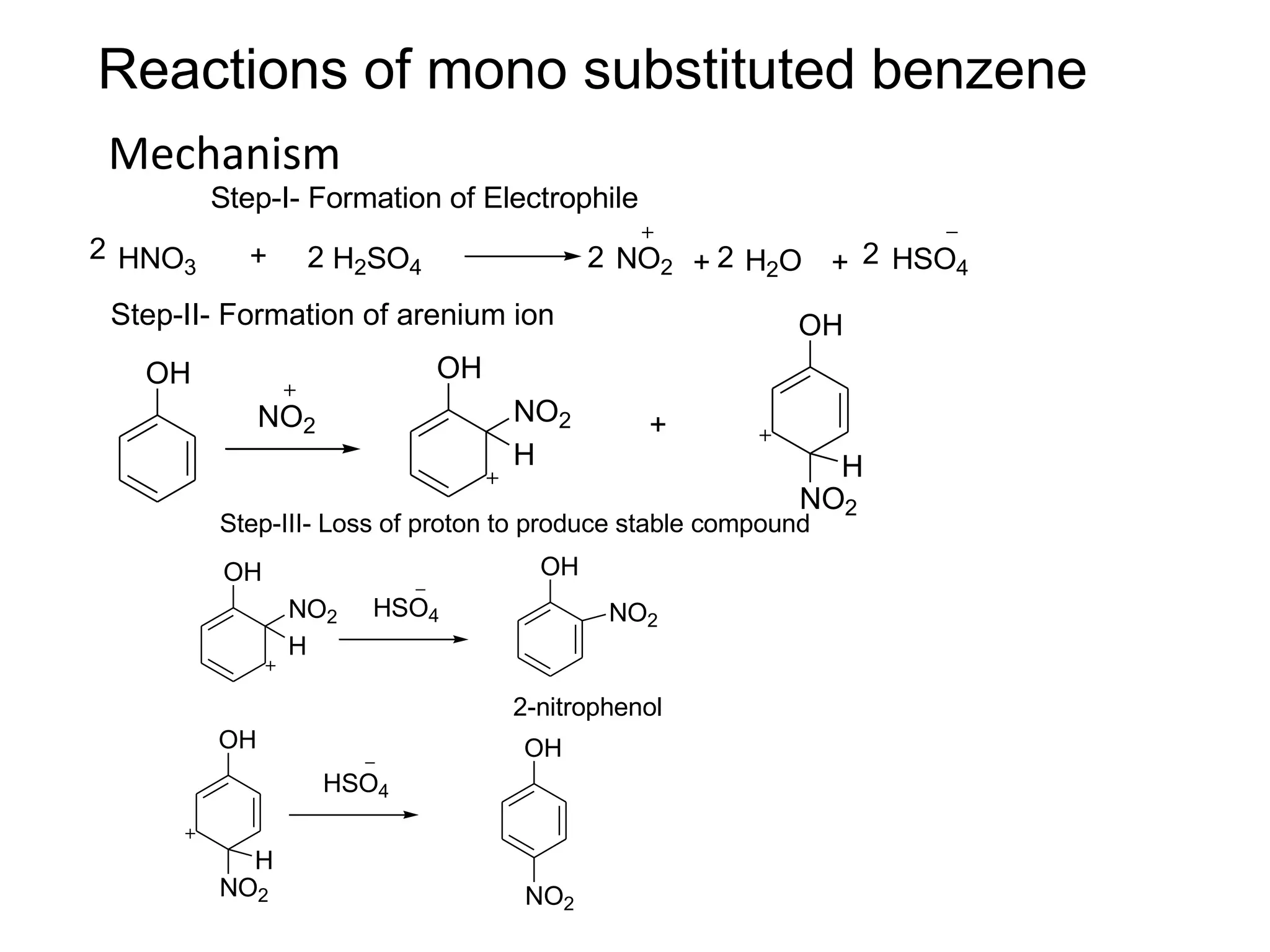 Reactions of mono substituted benzene
Mechanism
Step-I- Formation of Electrophile
HNO3 + H2SO4 NO2 + H2O + HSO4
2 2 2 2 2
Step-II- Formation of arenium ion
OH
NO2
OH
NO2
H
OH
NO2
H
+
Step-III- Loss of proton to produce stable compound
OH
NO2
H
HSO4
OH
NO2
2-nitrophenol
OH
NO2
H
HSO4
OH
NO2
 