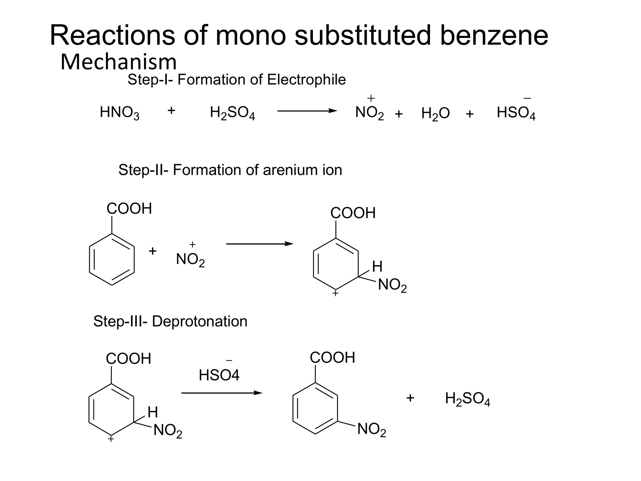 Reactions of mono substituted benzene
Mechanism
Step-I- Formation of Electrophile
HNO3 + H2SO4 NO2 + H2O + HSO4
COOH
Step-II- Formation of arenium ion
NO2
+
COOH
NO2
H
Step-III- Deprotonation
COOH
NO2
H
HSO4
COOH
NO2
+ H2SO4
 