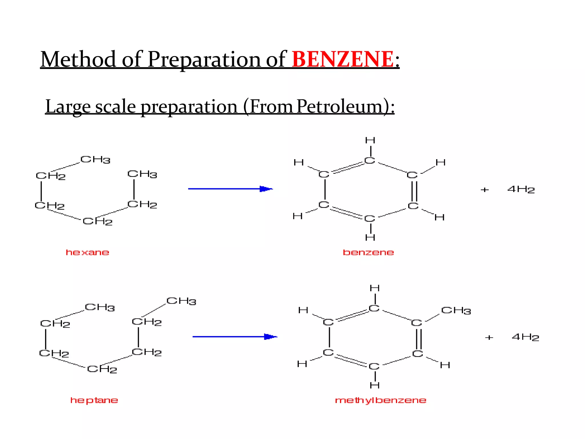 Method of Preparation of BENZENE:
Large scale preparation (FromPetroleum):
 