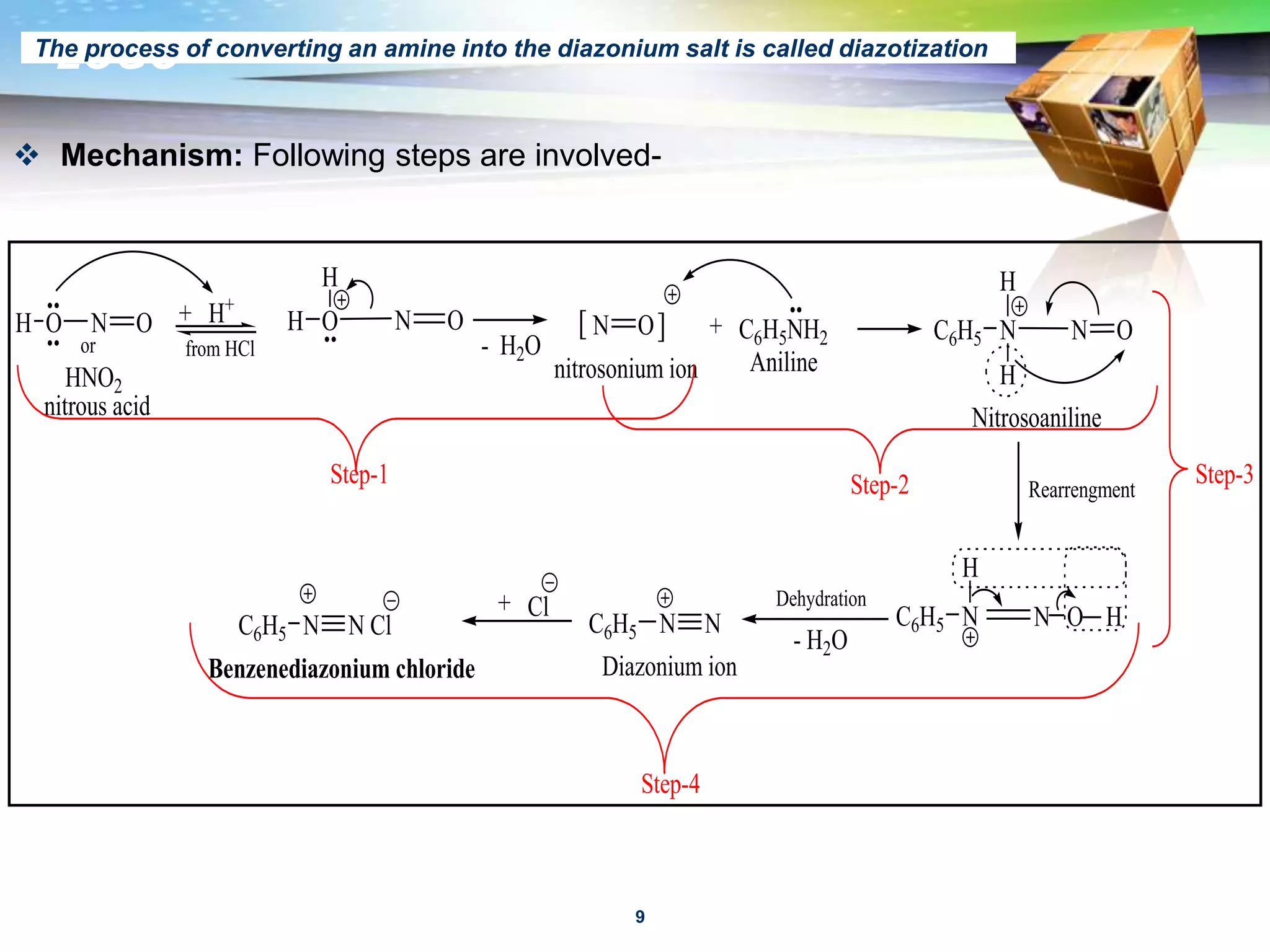 Benzene diazonium chloride by dr. pramod r. padole | PPT
