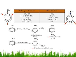 Meta directorsOrtho , para directors
-NO2
-SO3H
-COOH, -COOR
-CHO, -COR
-CN
-OH, -OR
-NH2, -NHR, -NR2
-C6H5
-CH3, -R (alkyl)
-F, -Cl, -Br, -I
OH
HNO3 / H2SO4
OH OH
+
NO2
NO2o-Nitrophenol
53 % p-Nitrophenol
47 %NO2
SO3 / H2SO4
NO2
m-Nitrobezenesulfonic acid
SO3H
 