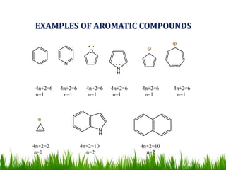 EXAMPLES OF AROMATIC COMPOUNDS
N
H
N
H
N
O
4n+2=6 4n+2=6 4n+2=6 4n+2=6 4n+2=6 4n+2=6
n=1 n=1 n=1 n=1 n=1 n=1
4n+2=2 4n+2=10 4n+2=10
n=0 n=2 n=2
 