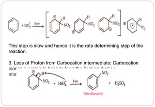 This step is slow and hence it is the rate determining step of the
reaction.
3. Loss of Proton from Carbocation intermediate: Carbocation
looses a proton to base to form the final product i.e.
nitrobenzene.
 
