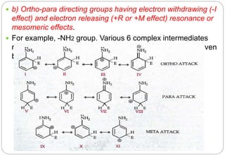  b) Ortho-para directing groups having electron withdrawing (-I
effect) and electron releasing (+R or +M effect) resonance or
mesomeric effects.
 For example, -NH2 group. Various 6 complex intermediates
resulting from attack at ortho, para & meta positions are given
below :
 