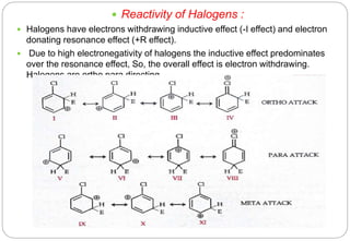  Reactivity of Halogens :
 Halogens have electrons withdrawing inductive effect (-I effect) and electron
donating resonance effect (+R effect).
 Due to high electronegativity of halogens the inductive effect predominates
over the resonance effect, So, the overall effect is electron withdrawing.
Halogens are ortho para directing.
 