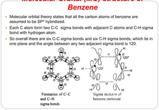 Molecular Orbital (MO) structure of
Benzene
 Molecular orbital theory states that all the carbon atoms of benzene are
assumed to be SP2 hybridized.
 Each C atom form two C-C sigma bonds with adjacent C atoms and C-H sigma
bond with hydrogen atom.
 So overall there are six C-C sigma bonds and six C-H sigma bonds, which lie in
one plane and the angle between any two adjacent sigma bond is 120.
 