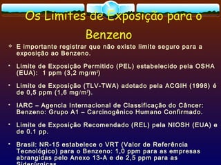 Os Limites de Exposição para o
Benzeno
 E importante registrar que não existe limite seguro para a
exposição ao Benzeno.
 Limite de Exposição Permitido (PEL) estabelecido pela OSHA
(EUA): 1 ppm (3,2 mg/m3
)
 Limite de Exposição (TLV-TWA) adotado pela ACGIH (1998) é
de 0,5 ppm (1,6 mg/m3
).
 IARC – Agencia Internacional de Classificação do Câncer:
Benzeno: Grupo A1 – Carcinogênico Humano Confirmado.
 Limite de Exposição Recomendado (REL) pela NIOSH (EUA) e
de 0.1 pp.
 Brasil: NR-15 estabelece o VRT (Valor de Referência
Tecnológico) para o Benzeno: 1,0 ppm para as empresas
abrangidas pelo Anexo 13-A e de 2,5 ppm para as
 
