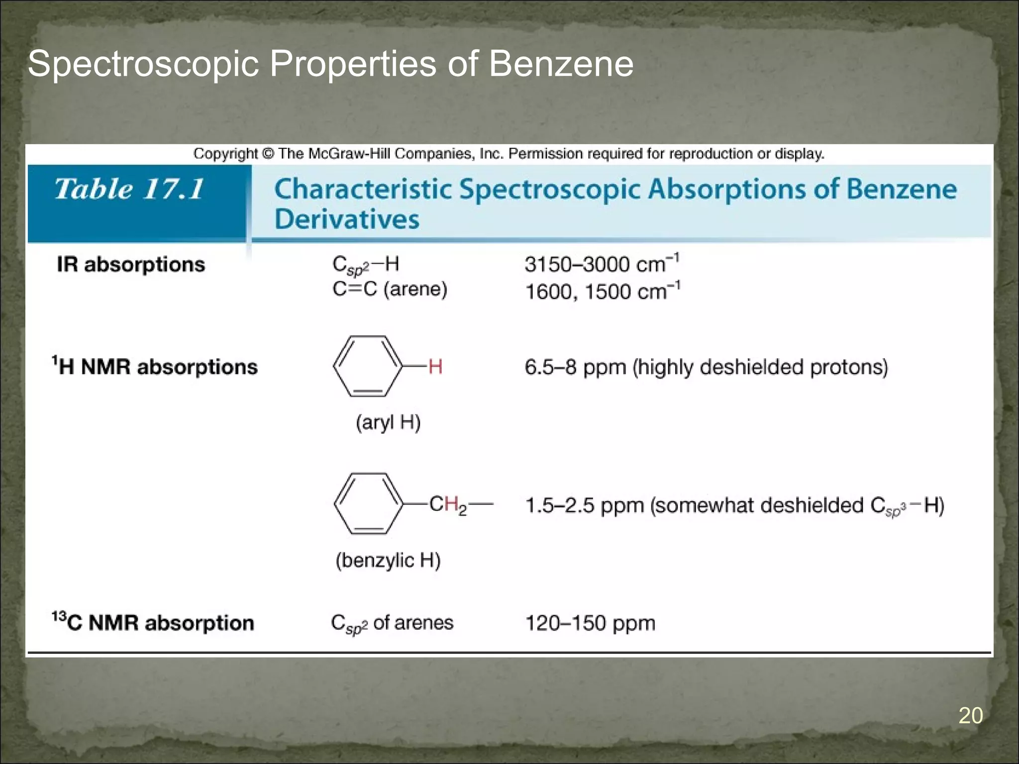 Spectroscopic Properties of Benzene




                                      20
 