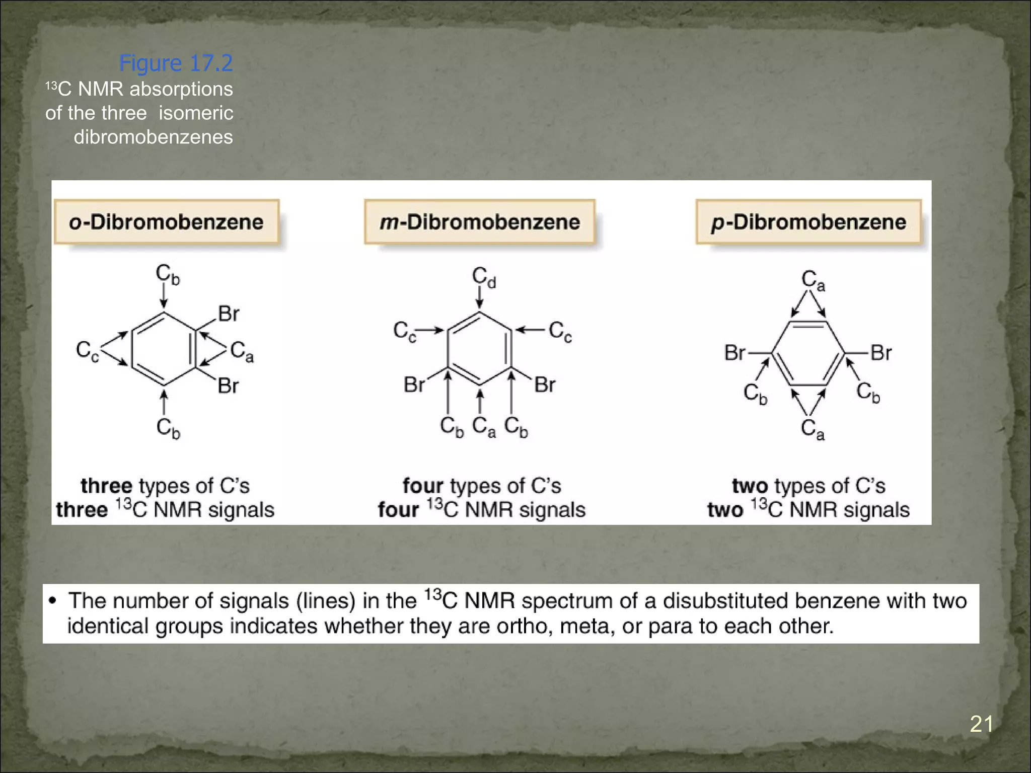 Figure 17.2
 C NMR absorptions
13

of the three isomeric
    dibromobenzenes




                        21
 