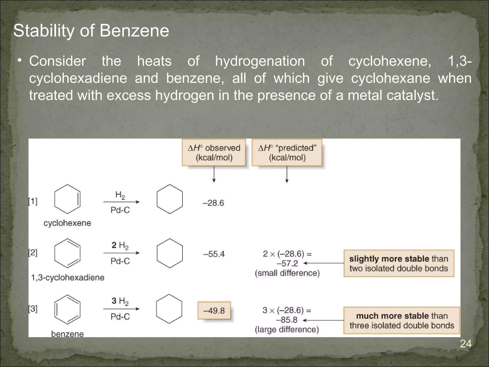 Stability of Benzene
• Consider the heats of hydrogenation of cyclohexene, 1,3-
  cyclohexadiene and benzene, all of which give cyclohexane when
  treated with excess hydrogen in the presence of a metal catalyst.




                                                                 24
 