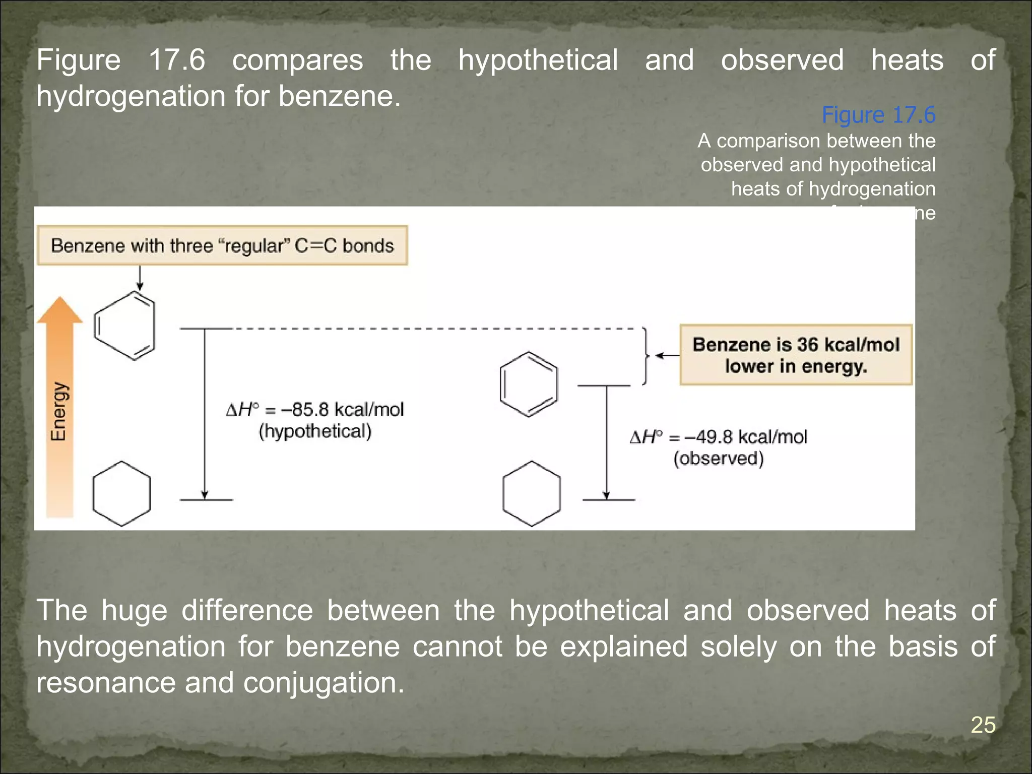 Figure 17.6 compares the hypothetical and observed heats of
hydrogenation for benzene.
                                                           Figure 17.6
                                              A comparison between the
                                              observed and hypothetical
                                                 heats of hydrogenation
                                                            for benzene




The huge difference between the hypothetical and observed heats of
hydrogenation for benzene cannot be explained solely on the basis of
resonance and conjugation.
                                                                          25
 