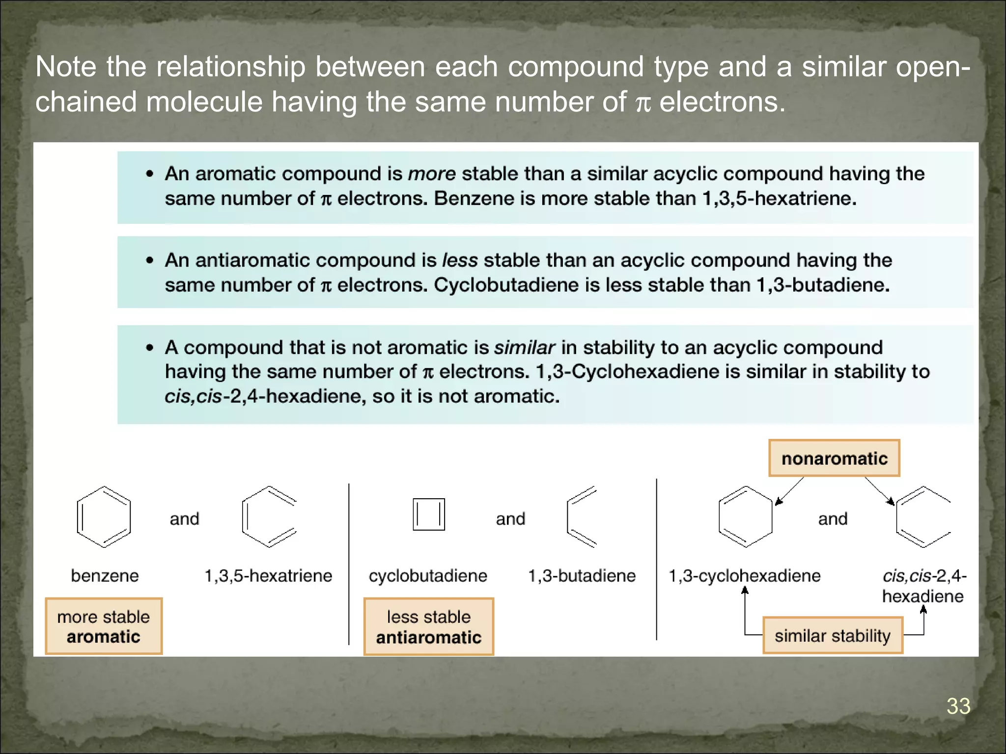 Note the relationship between each compound type and a similar open-
chained molecule having the same number of π electrons.




                                                                  33
 