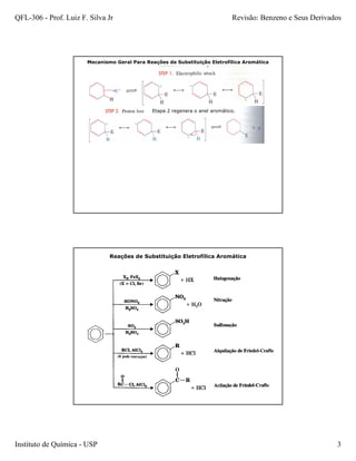 QFL-306 - Prof. Luiz F. Silva Jr                                              Revisão: Benzeno e Seus Derivados




                       Mecanismo Geral Para Reações de Substituição Eletrofílica Aromática




                                              Etapa 2 regenera o anel aromático.




                               Reações de Substituição Eletrofílica Aromática




Instituto de Química - USP                                                                                   3
 