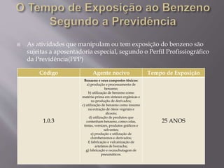  As atividades que manipulam ou tem exposição do benzeno são
sujeitas a aposentadoria especial, segundo o Perfil Profissiográfico
da Previdência(PPP)
Código Agente nocivo Tempo de Exposição
1.0.3
Benzeno e seus compostos tóxicos:
a) produção e processamento de
benzeno;
b) utilização de benzeno como
matéria-prima em sínteses orgânicas e
na produção de derivados;
c) utilização de benzeno como insumo
na extração de óleos vegetais e
álcoois;
d) utilização de produtos que
contenham benzeno, como colas,
tintas, vernizes, produtos gráficos e
solventes;
e) produção e utilização de
clorobenzenos e derivados;
f) fabricação e vulcanização de
artefatos de borracha;
g) fabricação e recauchutagem de
pneumáticos.
25 ANOS
 