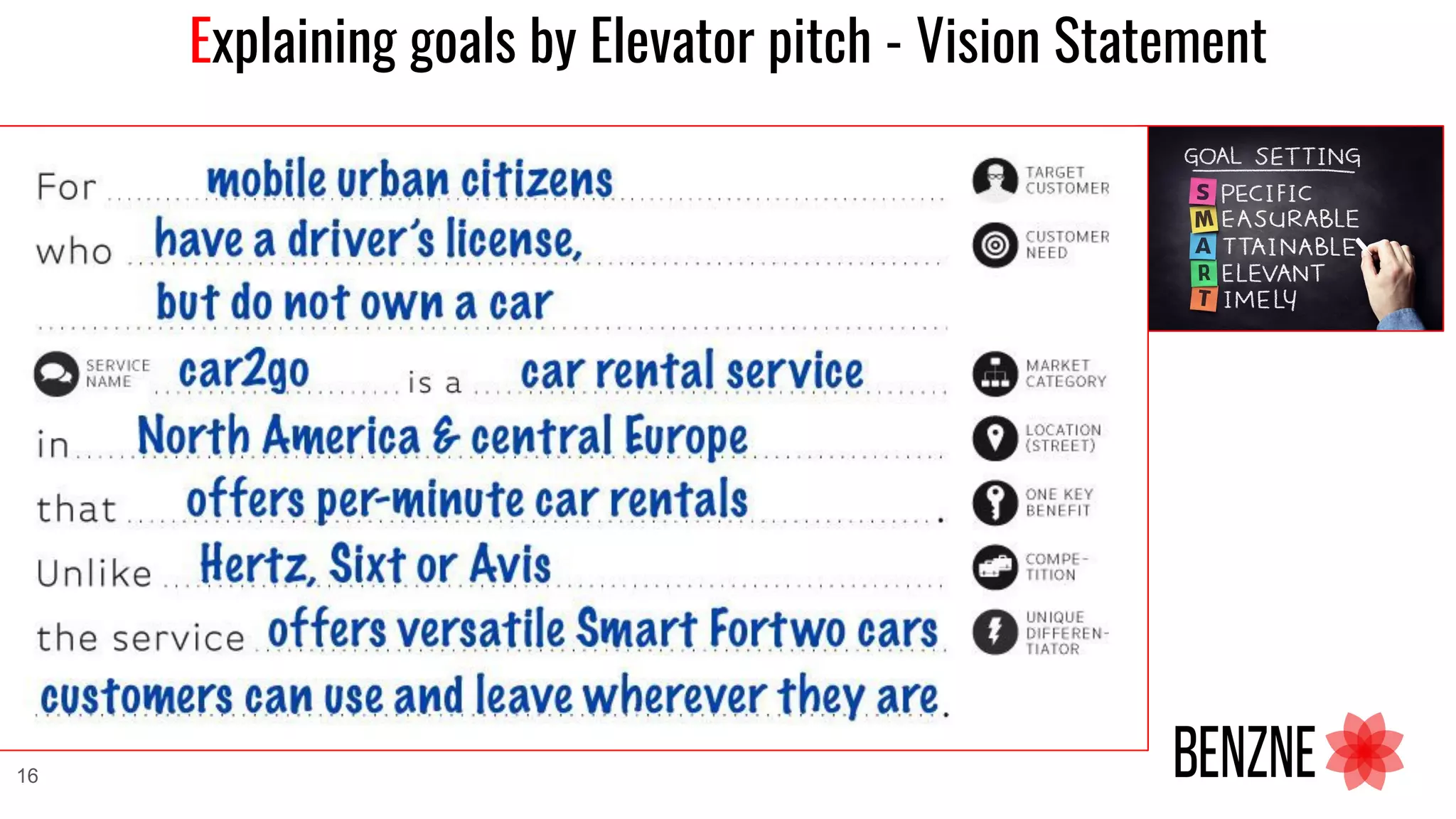 Explaining goals by Elevator pitch - Vision Statement
16
 