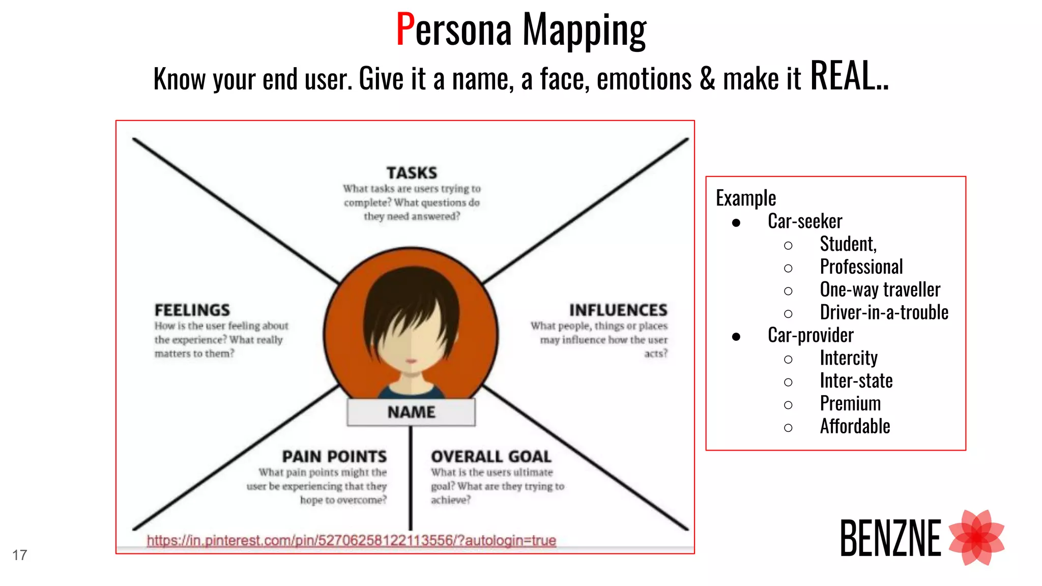 Persona Mapping
Know your end user. Give it a name, a face, emotions & make it REAL..
Example
● Car-seeker
○ Student,
○ Professional
○ One-way traveller
○ Driver-in-a-trouble
● Car-provider
○ Intercity
○ Inter-state
○ Premium
○ Affordable
17
 