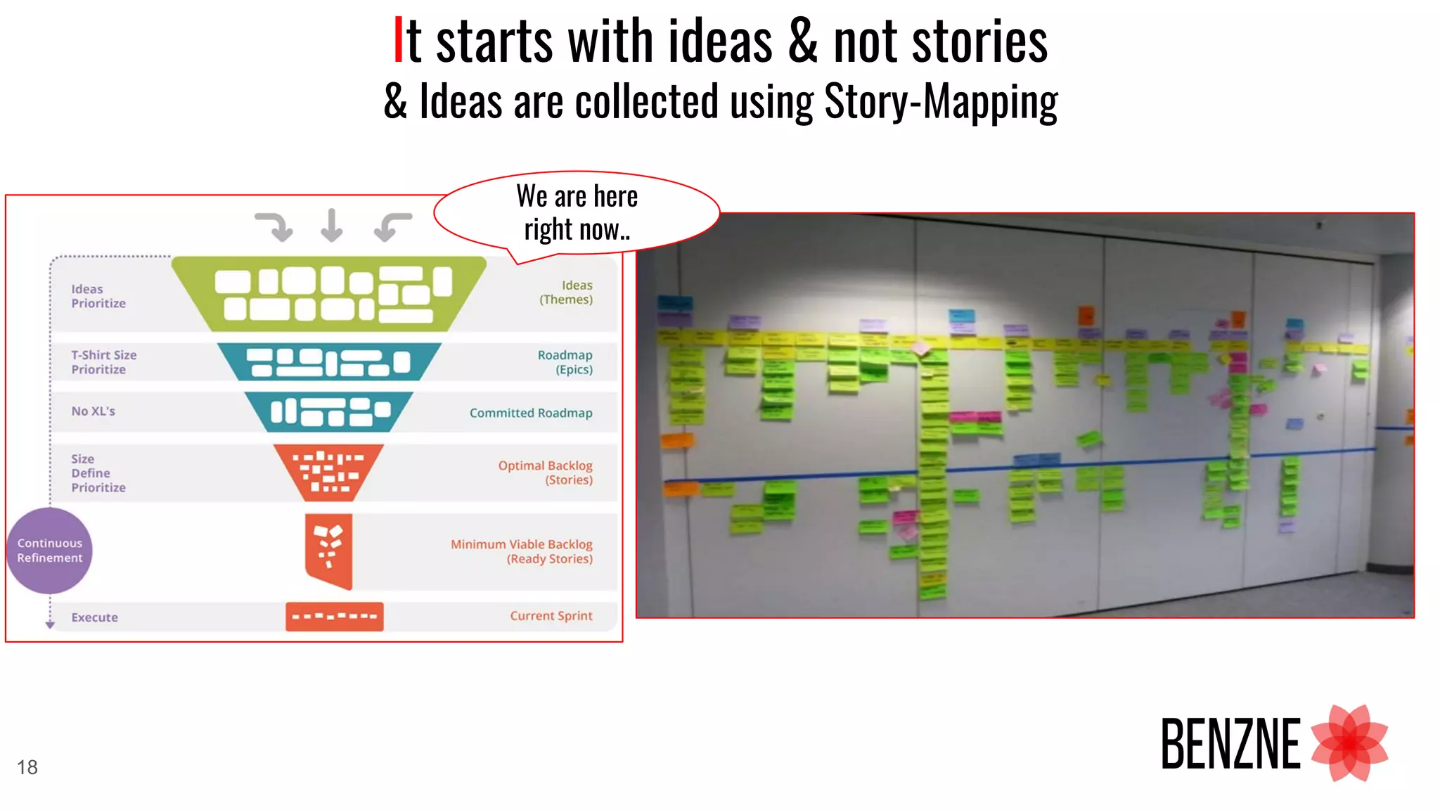 It starts with ideas & not stories
& Ideas are collected using Story-Mapping
We are here
right now..
18
 