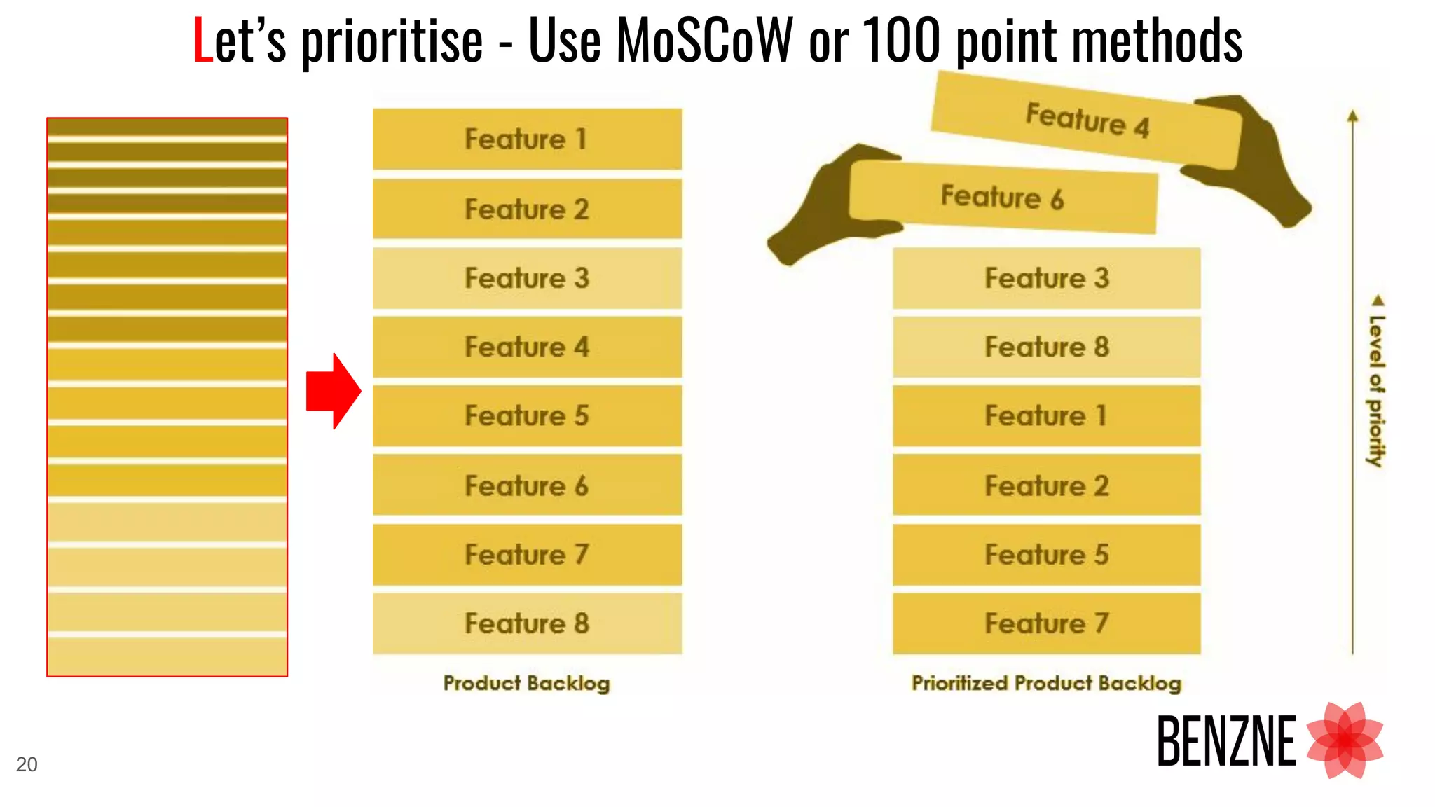 Let’s prioritise - Use MoSCoW or 100 point methods
20
 