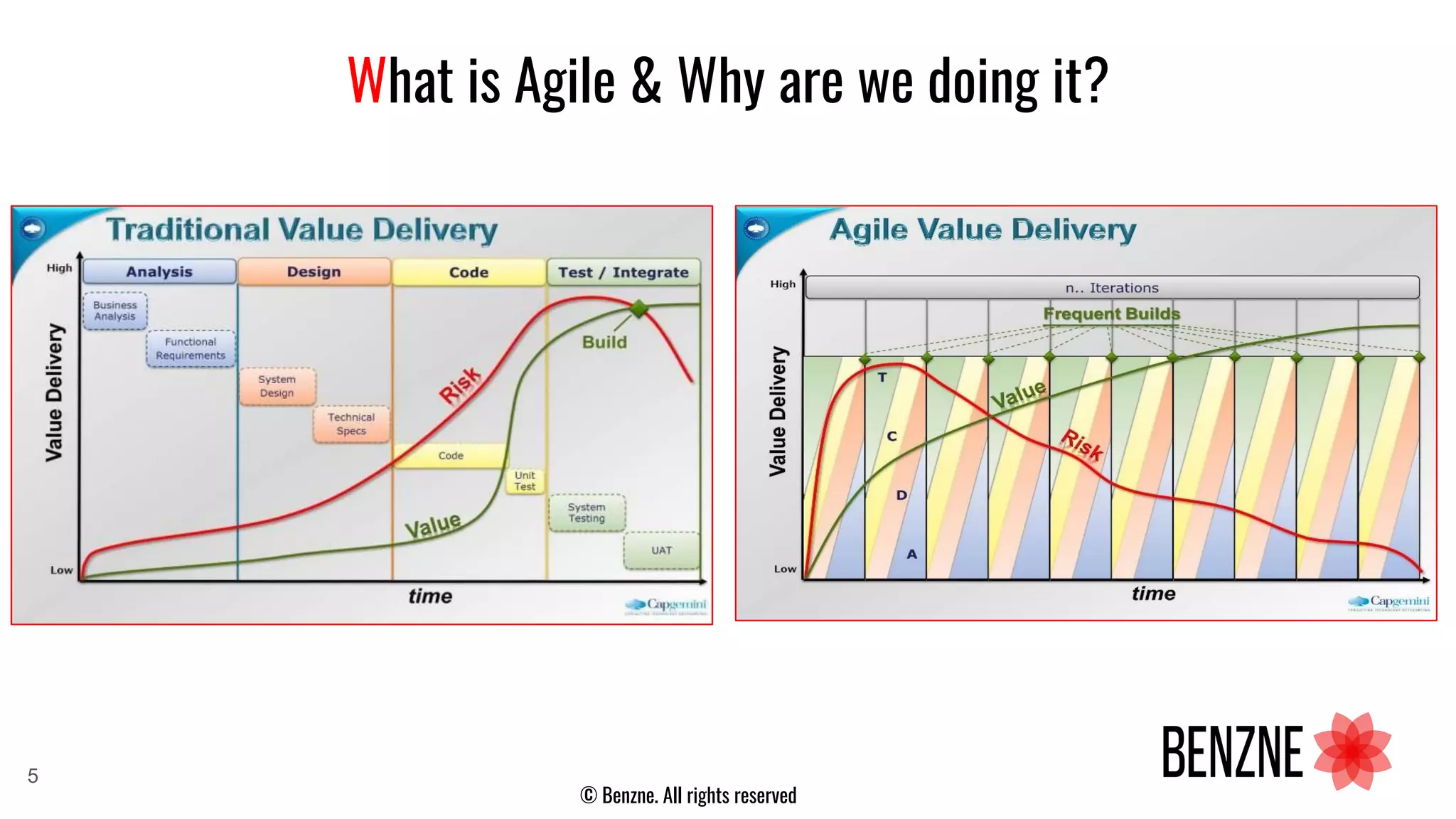 © Benzne. All rights reserved
What is Agile & Why are we doing it?
5
 