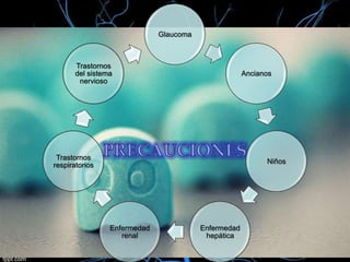 Glaucoma

Trastornos
del sistema
nervioso

Ancianos

Trastornos
respiratorios

Niños

Enfermedad
renal

Enfermedad
hepática

 