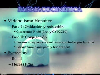 • Metabolismo Hepático
– Fase I : Oxidación y reducción
• Citocromo P-450 (3A4 y CYP2C19)

– Fase II: Conjugación
• Formar compuestos inactivos excretados por la orina
• Lorazepam, oxacepam y temazepam

• Excreción
– Renal
– Heces (10%)

 