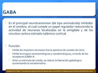 GABA
 Es el principal neurotransmisor (de tipo aminoácido) inhibidor
en el cerebro, el cual cumple un papel regulador reduciendo la
actividad de neuronas localizadas en la amígdala y de los
circuitos cortico-estriado-talámico-cortical.
 Función:
 Inhibe los impulsos nerviosos tras la apertura de canales de cloro.
 Inhibe la sinapsis serotoninérgicas y noradrenérgicas, a través de los
receptores GABA-A.
 Ante un estimulo de miedo, se reduce la liberación gabaérgica
aumentando la noradrenalina.
Stephen M. Stahl: Psicofarmacología Esencial: Bases Neurocientíficas y Aplicaciones Clinicas;3ra Edición:2011
 