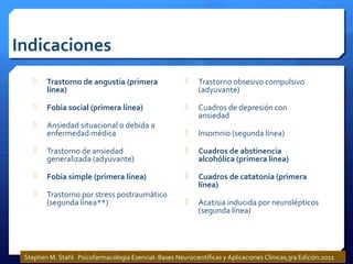 Indicaciones
 Trastorno de angustia (primera
línea)
 Fobia social (primera línea)
 Ansiedad situacional o debida a
enfermedad médica
 Trastorno de ansiedad
generalizada (adyuvante)
 Fobia simple (primera línea)
 Trastorno por stress postraumático
(segunda línea**)
 Trastorno obsesivo compulsivo
(adyuvante)
 Cuadros de depresión con
ansiedad
 Insomnio (segunda línea)
 Cuadros de abstinencia
alcohólica (primera línea)
 Cuadros de catatonía (primera
línea)
 Acatisia inducida por neurolépticos
(segunda línea)
Stephen M. Stahl: Psicofarmacología Esencial: Bases Neurocientíficas y Aplicaciones Clinicas;3ra Edición:2011
 