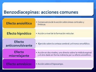Benzodiacepinas: acciones comunes
 