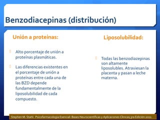 Benzodiacepinas (distribución)
Unión a proteínas:
 Alto porcentaje de unión a
proteínas plasmáticas.
 Las diferencias existentes en
el porcentaje de unión a
proteínas entre cada una de
las BZD depende
fundamentalmente de la
liposolubilidad de cada
compuesto.
Liposolubilidad:
 Todas las benzodiazepinas
son altamente
liposolubles. Atraviesan la
placenta y pasan a leche
materna.
Stephen M. Stahl: Psicofarmacología Esencial: Bases Neurocientíficas y Aplicaciones Clinicas;3ra Edición:2011
 