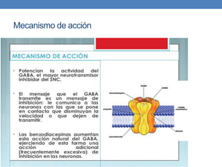 Mecanismo de acción
 