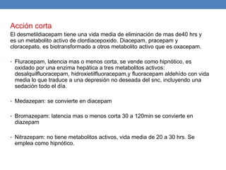 Acción corta
El desmetildiacepam tiene una vida media de eliminación de mas de40 hrs y
es un metabolito activo de clordiacepoxido. Diacepam, pracepam y
cloracepato, es biotransformado a otros metabolito activo que es oxacepam.
• Fluracepam, latencia mas o menos corta, se vende como hipnótico, es
oxidado por una enzima hepática a tres metabolitos activos:
desalquilfluoracepam, hidroxietilfluoracepam,y fluoracepam aldehído con vida
media lo que traduce a una depresión no deseada del snc, incluyendo una
sedación todo el día.
• Medazepan: se convierte en diacepam
• Bromazepam: latencia mas o menos corta 30 a 120min se convierte en
diazepam
• Nitrazepam: no tiene metabolitos activos, vida media de 20 a 30 hrs. Se
emplea como hipnótico.
 