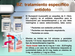 •

El flumazenil (Lanexat®) en ampollas de 5 -10mL
(0,1 mg/mL) es el antídoto específico para la
intoxicación por benzodiacepinas y su uso debe
restringirse a casos seleccionados, tales como:

* Pacientes con sedación profunda.
* Pacientes con depresión respiratoria.
* Pacientes en coma.
•

•

Efectos se inician en 1-2 minutos y persisten
durante 1-5 horas dependiendo de la cantidad y el
tipo de benzodiacepina ingerida.
Dosis inicial: bolo de 0,3 mg en 1 min . (0,01mg/kg
en niños), y en caso de no obtenerse respuesta se
suministran bolos de 0,3 mg, hasta un máximo de
3 mg. en adultos y 1 mg en niños.

 