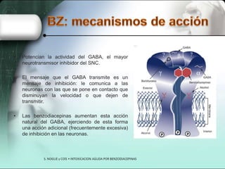 •

Potencian la actividad del GABA, el mayor
neurotransmisor inhibidor del SNC.

•

El mensaje que el GABA transmite es un
mensaje de inhibición: le comunica a las
neuronas con las que se pone en contacto que
disminuyan la velocidad o que dejen de
transmitir.

•

Las benzodiacepinas aumentan esta acción
natural del GABA, ejerciendo de esta forma
una acción adicional (frecuentemente excesiva)
de inhibición en las neuronas.

 
