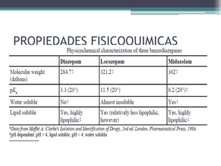 PROPIEDADES FISICOQUIMICAS
 