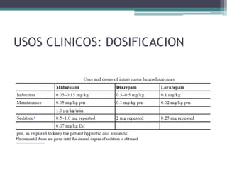 USOS CLINICOS: DOSIFICACION
 