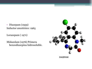 • Diazepam (1959)
Inductor anestésico: 1965

Lorazepam ( 1971)

Midazolam (1976) Primera
 benzodiazepina hidrosoluble.
 