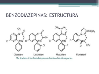 BENZODIAZEPINAS: ESTRUCTURA
QUIMICA
 
