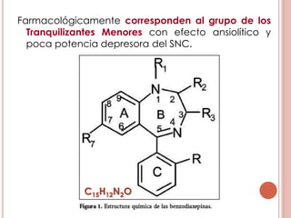 Farmacológicamente corresponden al grupo de los
Tranquilizantes Menores con efecto ansiolítico y
poca potencia depresora del SNC.
C15H12N2O
 