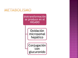 biotransformación
se produce en el
HIGADO
Oxidación
microsomal
hepático
Conjugación
con
glucuronido
 