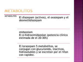METABOLITOS
El diazepam (activos), el oxazepam y el
desmetildiazepam
midazolam
El α-hidroximidazolan (potencia clínica
estimada de el 20-30%)
El lorazepam 5 metabolitos, se
conjugan con glucuronido, inactivos,
hidrosolubles y se excretan por el riñon
con rapidez.
 