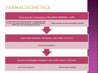 Duracion prolongada diazepam vida media mayor a 24 horas
es de 0,2-0,5 ml/kg/min Edad avanzada, obesidad
Intermedia duracion lorazepam vida media 12-24 hrs
es de 0,8-1,8 ml/kg/min
corta duración (midazolam) VIDA MEDIA INFERIOR A 6HRS
El aclaramiento del midazolam es de 6-11 mg/kg/min (523
ml/min, con una semivida de 98 min, α-hidroximidazolan
618ml/min, con una semivida de 69 min)
Edad avanzada, periodos prolongados, obesidad
 