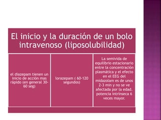 El inicio y la duración de un bolo
intravenoso (liposolubilidad)
el diazepam tienen un
inicio de acción mas
rápido (en general 30-
60 seg)
lorazepam ( 60-120
segundos)
La semivida de
equilibrio estacionario
entre la concentración
plasmática y el efecto
en el EEG del
midazolam es de unos
2-3 min y no se ve
afectada por la edad.
potencia intrínseca 6
veces mayor.
 
