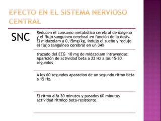 SNC
Reducen el consumo metabólico cerebral de oxigeno
y el flujo sanguíneo cerebral en función de la dosis.
El midazolam a 0,15mg/kg, indujo el sueño y redujo
el flujo sanguíneo cerebral en un 34%
trazado del EEG 10 mg de midazolam intravenoso:
Aparición de actividad beta a 22 Hz a los 15-30
segundos
A los 60 segundos aparacion de un segundo ritmo beta
a 15 Hz.
El ritmo alfa 30 minutos y pasados 60 minutos
actividad rítmico beta-resistente.
 