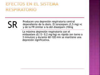 SR
Producen una depresión respiratoria central
dependiente de la dosis. El lorazepam (2,5 mg) vc
y de la FR similar a la del diazepam (10mg
La máxima depresión respiratoria con el
midazolam (0,13- 0,2 mg/kg) es rápida (en torno a
3 minutos) y durante 60-120 min se mantiene una
depresión significativa.
 