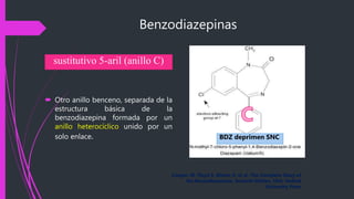 Benzodiazepinas
 Otro anillo benceno, separada de la
estructura básica de la
benzodiazepina formada por un
anillo heterocíclico unido por un
solo enlace.
Cooper JR. Floyd E. Bloom R. et al. The Complete Story of
the Benzodiazepines. Seventh Edition, USA: Oxford
University Press
sustitutivo 5-aril (anillo C)
BDZ deprimen SNC
 