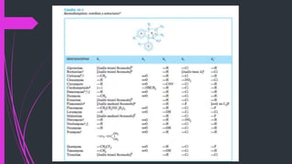 Paladino M. Jara R. Benzodiazepinas y su antagonista. Cap. 5, Farmacología, J.A. Aldrete, Ed. Corpus
 