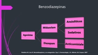 Benzodiazepinas
Paladino M. Jara R. Benzodiazepinas y su antagonista. Cap. 5, Farmacología, J.A. Aldrete, Ed. Corpus: 2007
 