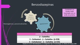 Benzodiazepinas
Paladino M. Jara R. Benzodiazepinas y su antagonista. Cap. 5, Farmacología, J.A. Aldrete, Ed. Corpus: 2007
ansiogénicos y proconvulsivantes .
AGONISTAS INVERSOS
b – Carbolina
3 – Carboetoxi - b – Carbolina (b-CCB)
3 – Carbobutoxi - b – Carbolina (b-CCE)
Contienen un
núcleo indol
fusionado con un
anillo de piridina
 